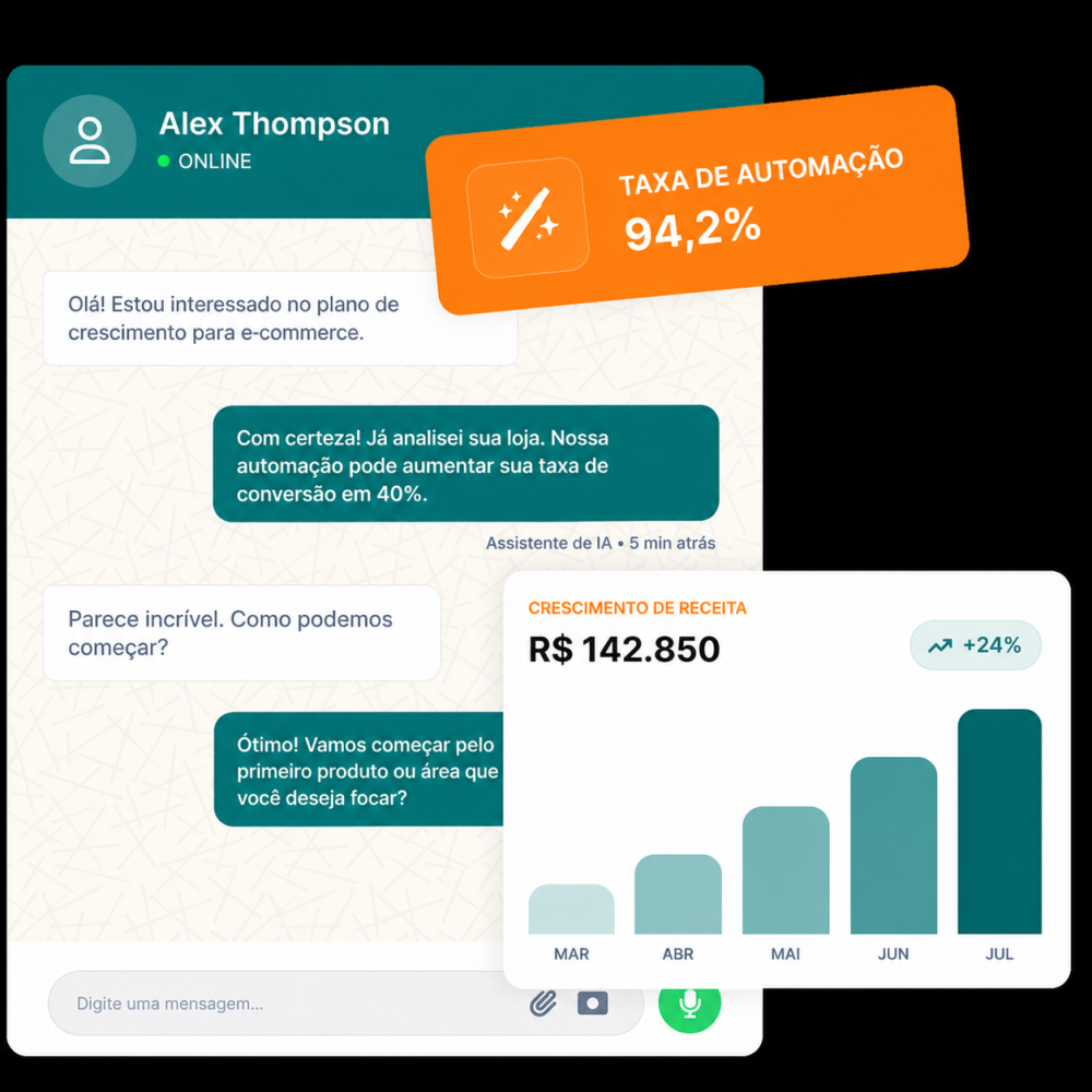 Automação de Mensagens